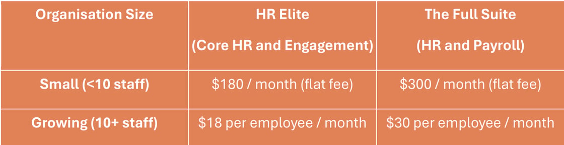HRIS offering 2